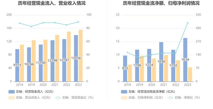 卧龙电驱：2023年净利润同比下降33.73% 拟10派1元