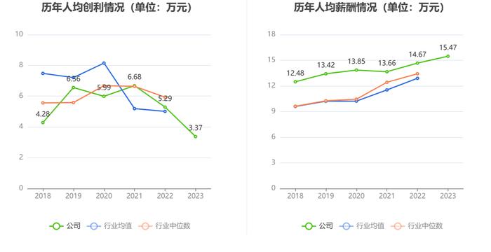 卧龙电驱：2023年净利润同比下降33.73% 拟10派1元