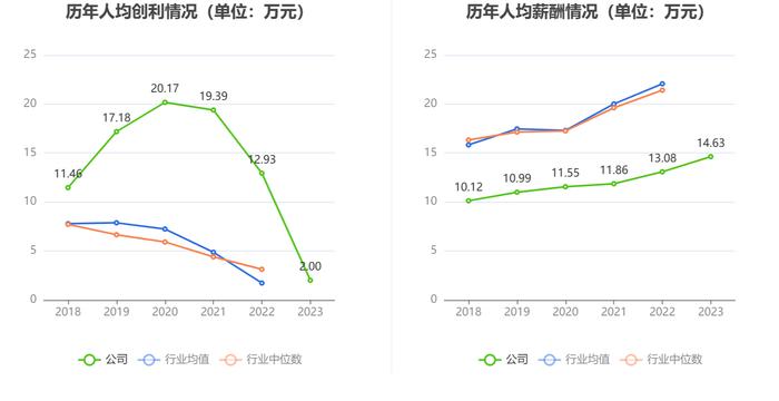 天亿马：2023年净利润同比下降83.85% 拟10派1元