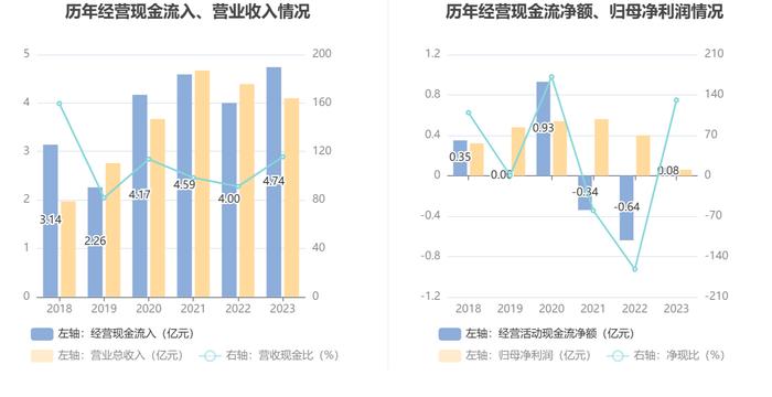 天亿马：2023年净利润同比下降83.85% 拟10派1元