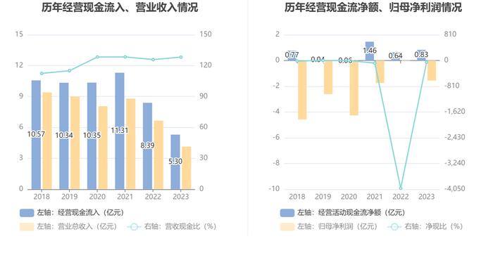 新宁物流：2023年亏损1.56亿元