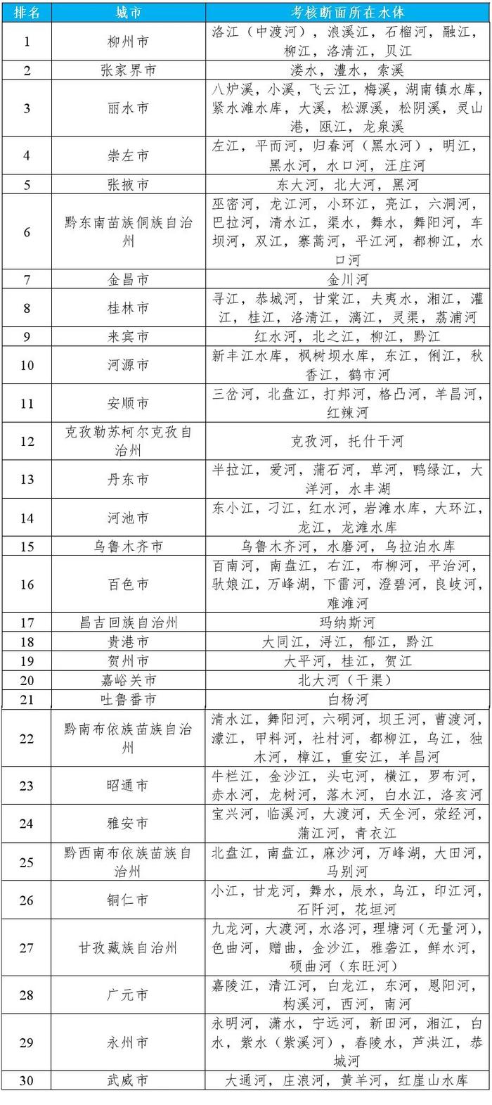 生态环境部公布2024年1—3月全国地表水环境质量状况