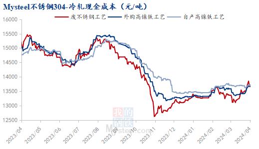 不锈钢价格存支撑，整体市场情绪偏谨慎