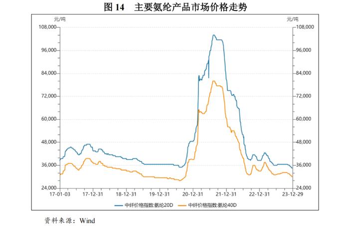 【行业研究】2024年化工行业分析