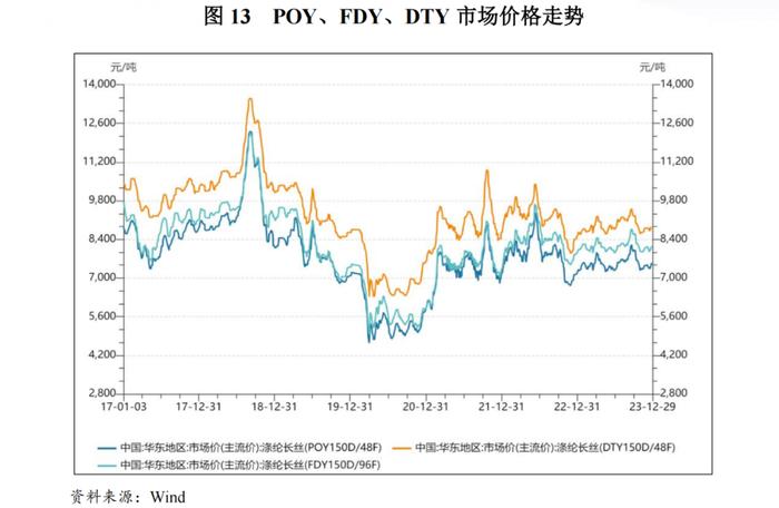 【行业研究】2024年化工行业分析