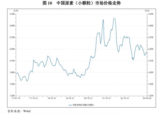 【行业研究】2024年化工行业分析