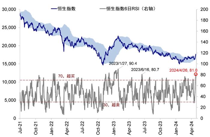 中金：港股大涨后的前景分析