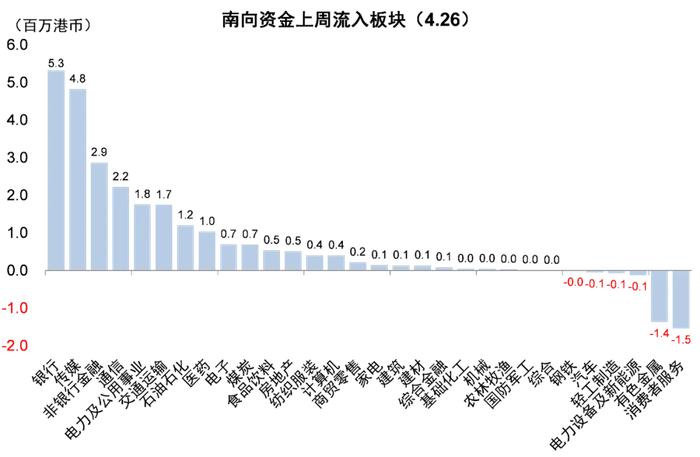 中金：港股大涨后的前景分析