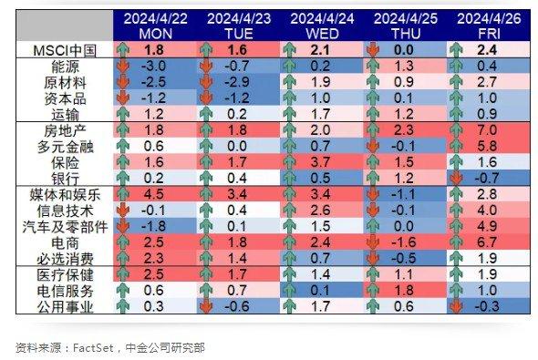 中金：港股大涨后的前景分析