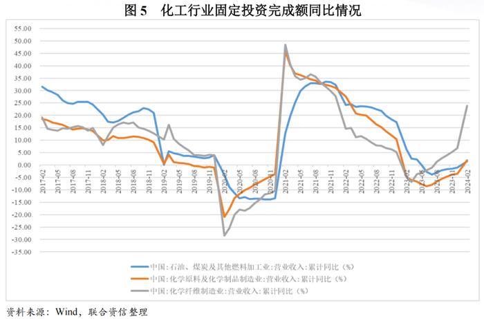 【行业研究】2024年化工行业分析