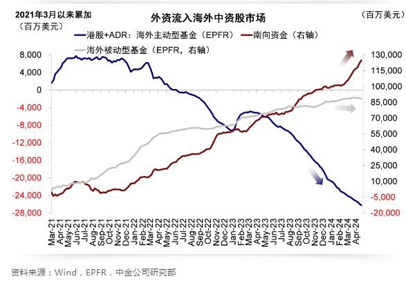 中金：港股大涨后的前景分析