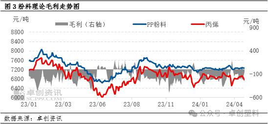 PP粉：高成本与弱需求并存 价格延续震荡走势