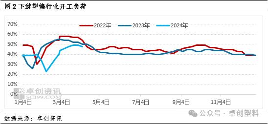 PP粉：高成本与弱需求并存 价格延续震荡走势