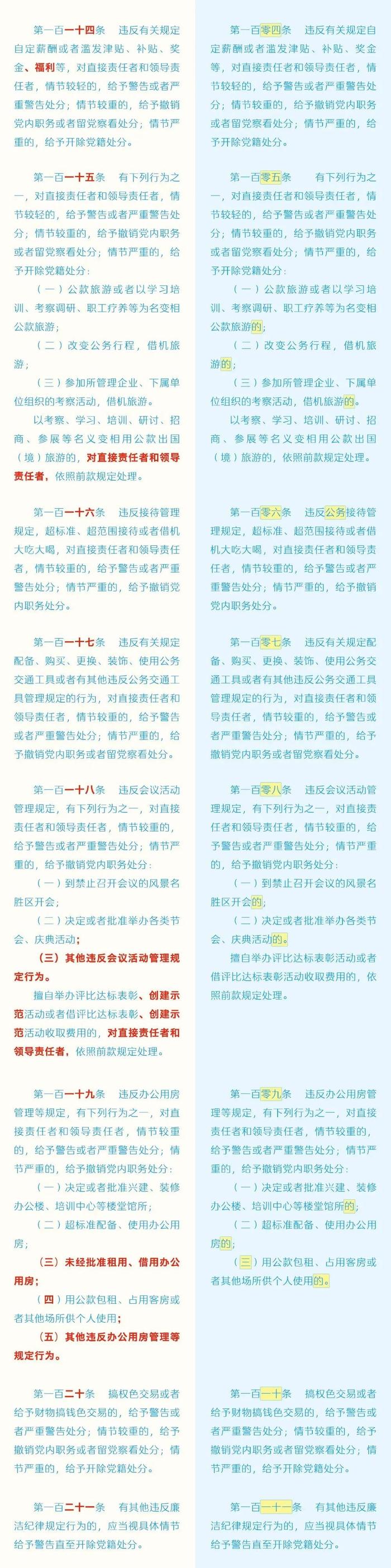 收藏！《中国共产党纪律处分条例》修订前后对照表