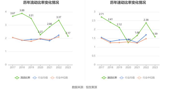 泰福泵业：2023年净利润同比下降12.57% 拟10派0.75元