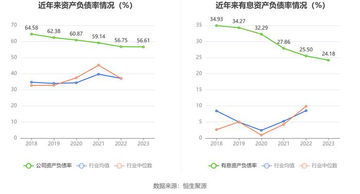 卧龙电驱：2023年净利润同比下降33.73% 拟10派1元