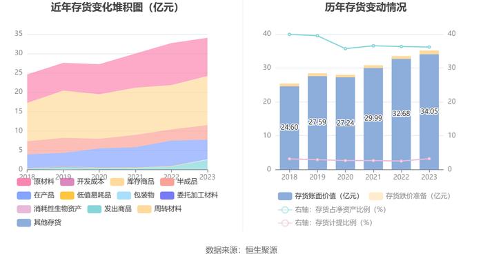 卧龙电驱：2023年净利润同比下降33.73% 拟10派1元