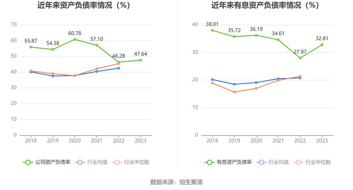 国联水产：2023年亏损5.32亿元