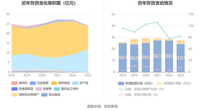 国联水产：2023年亏损5.32亿元