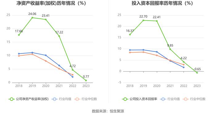 天亿马：2023年净利润同比下降83.85% 拟10派1元