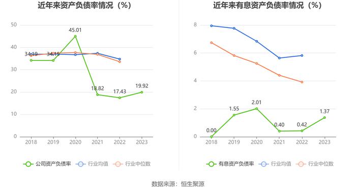 天亿马：2023年净利润同比下降83.85% 拟10派1元