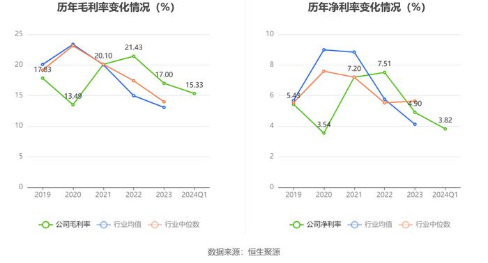 青山纸业：2024年第一季度净利润2166.75万元 同比下降63.66%