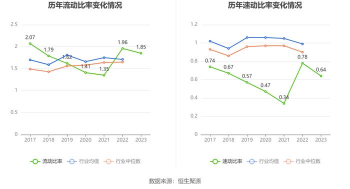 国联水产：2023年亏损5.32亿元