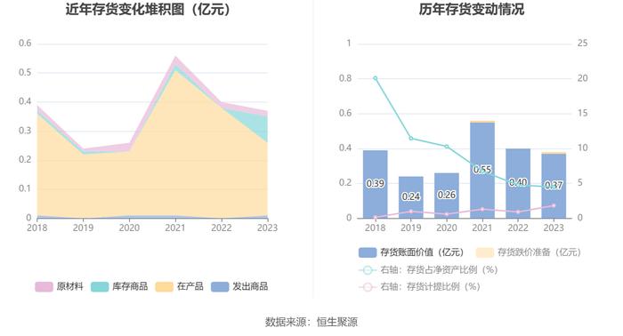 天亿马：2023年净利润同比下降83.85% 拟10派1元