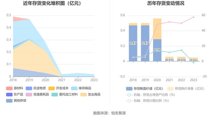 新宁物流：2023年亏损1.56亿元