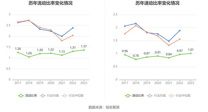 卧龙电驱：2023年净利润同比下降33.73% 拟10派1元