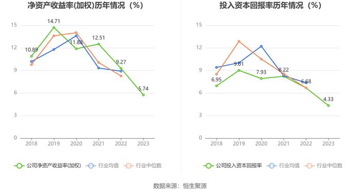 卧龙电驱：2023年净利润同比下降33.73% 拟10派1元