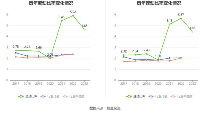 天亿马：2023年净利润同比下降83.85% 拟10派1元