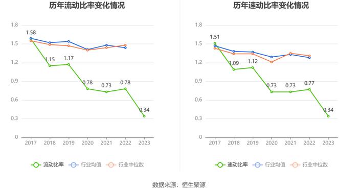 新宁物流：2023年亏损1.56亿元