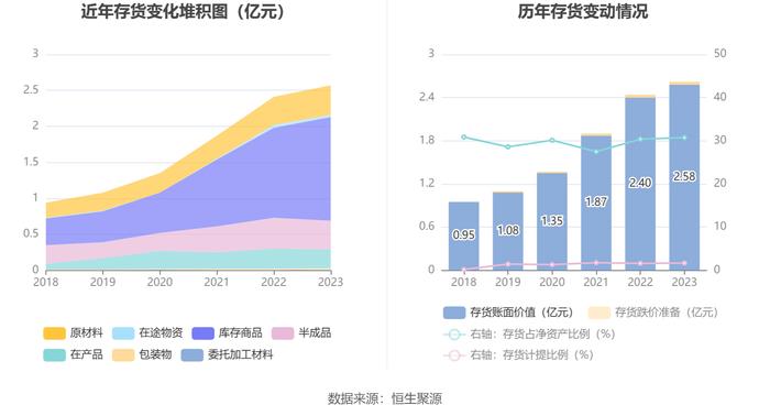 泰福泵业：2023年净利润同比下降12.57% 拟10派0.75元