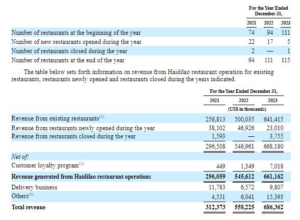 香港上市刚16个月的「特海国际」，递交招股书，拟赴美国第二上市