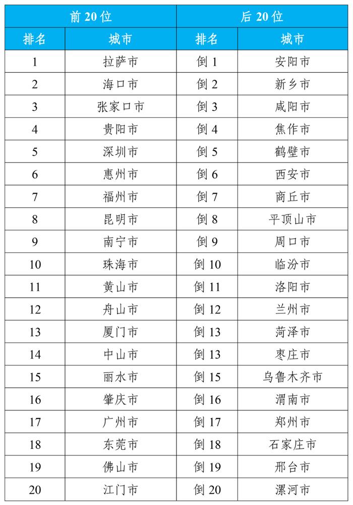 生态环境部公布2024年3月和1—3月全国环境空气质量状况