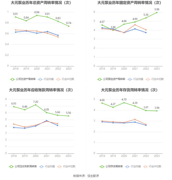 大元泵业：2023年净利润同比增长9.45% 拟10派10元