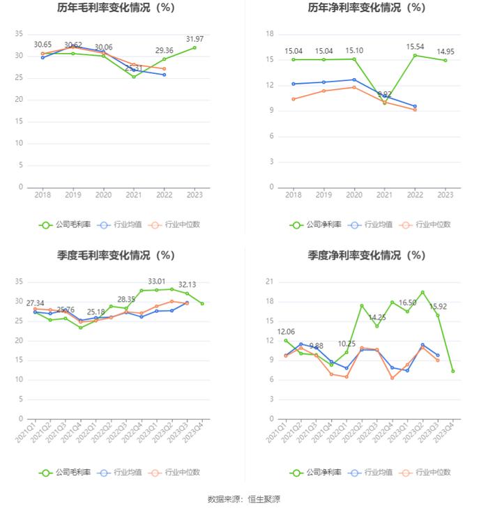 大元泵业：2023年净利润同比增长9.45% 拟10派10元