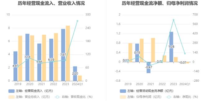中兰环保：2024年第一季度亏损568.31万元
