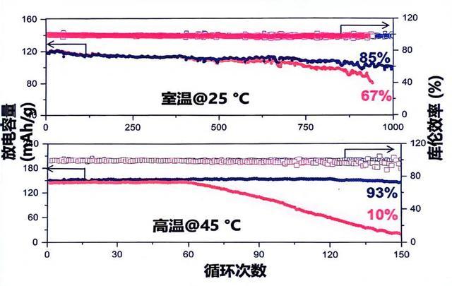 为电池隔膜加装纳米“铠甲”，复旦参与研发新材料提升新能源汽车安全性