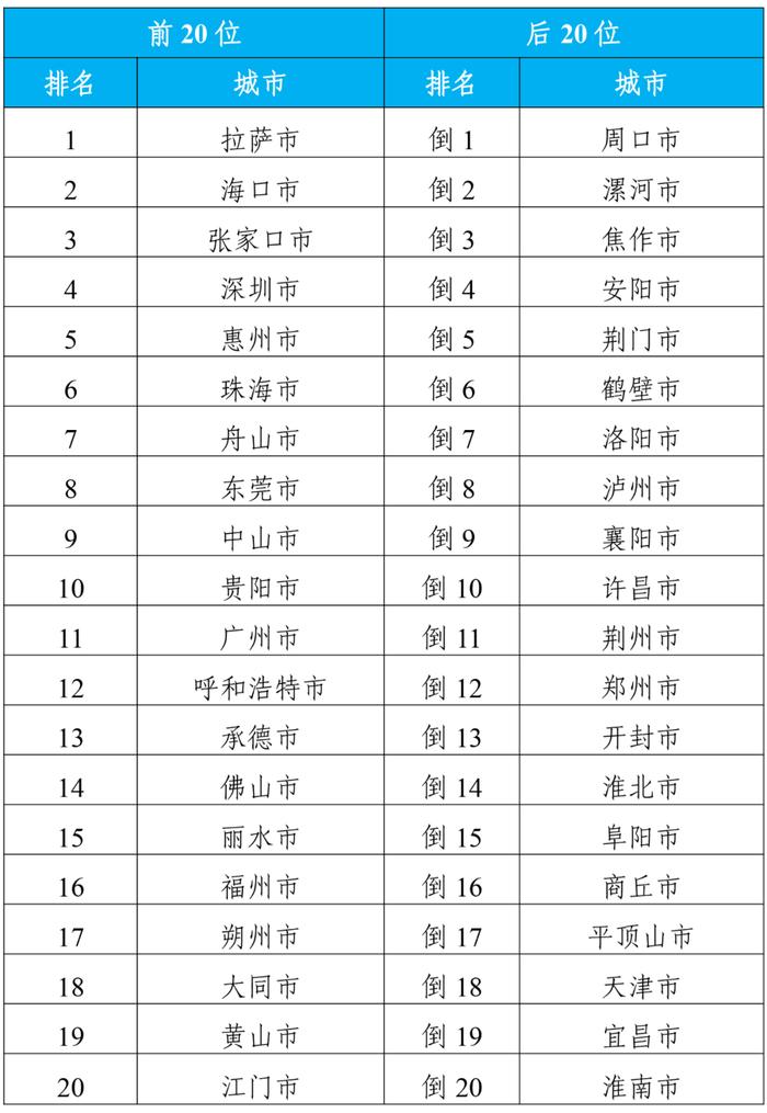 生态环境部公布2024年3月和1—3月全国环境空气质量状况