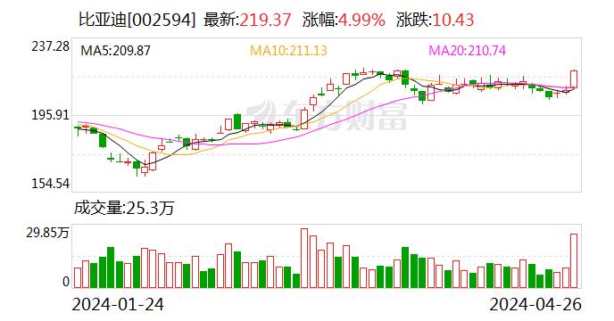 比亚迪交付巴西圣保罗地铁云轨首列车 为公司第一条在中国境外销售的单轨列车