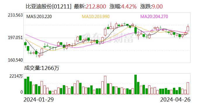 比亚迪交付巴西圣保罗地铁云轨首列车 为公司第一条在中国境外销售的单轨列车