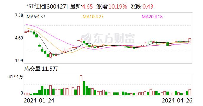 *ST红相：实控人自愿出资8000万元赔付投资者损失