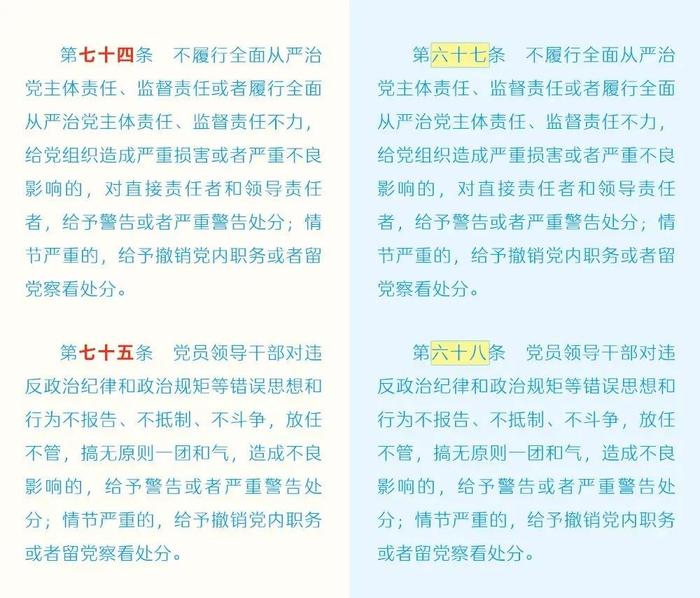 收藏！《中国共产党纪律处分条例》修订前后对照表