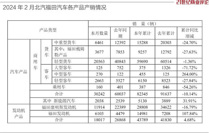 2400亿康明斯，面临抉择时刻