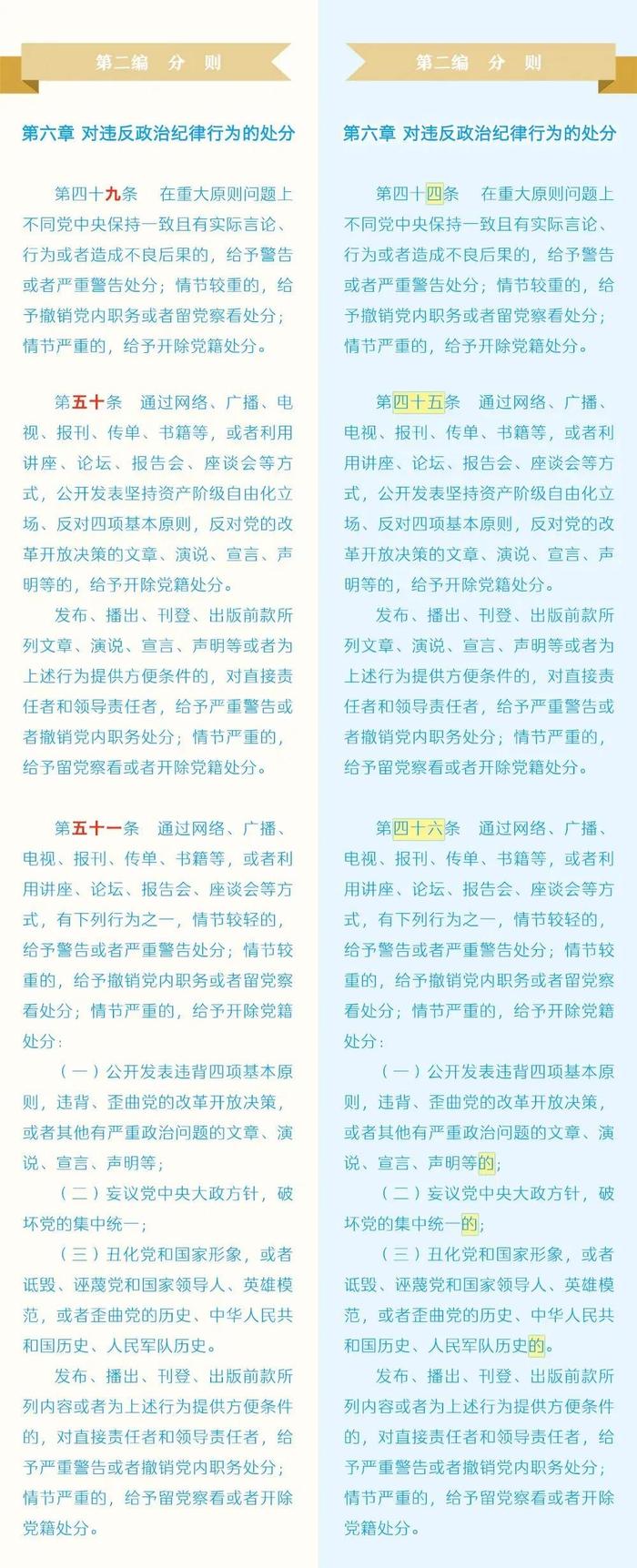 收藏！《中国共产党纪律处分条例》修订前后对照表