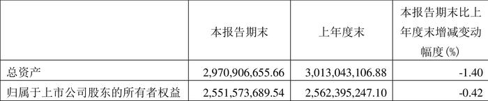 福昕软件：2024年第一季度亏损1060.90万元