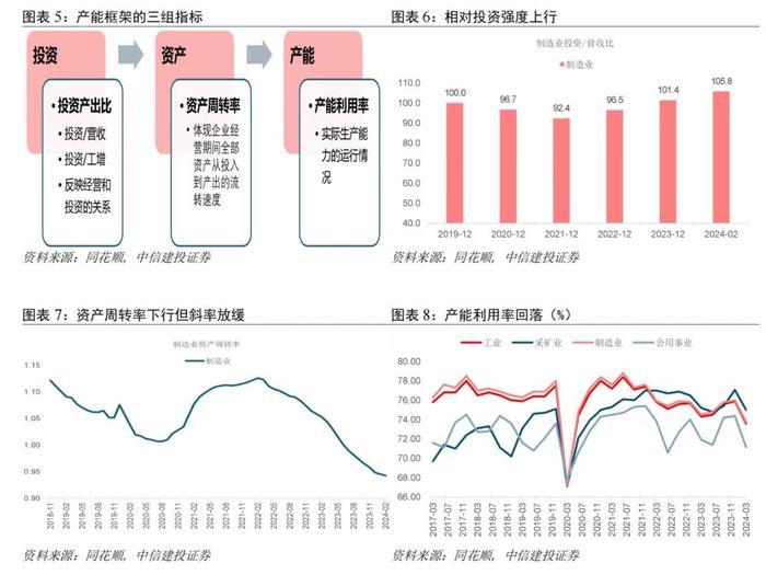 中信建投 | 设备更新的行业节奏——中观手册系列二