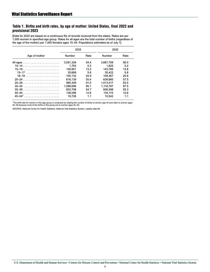 CDC：2023年美国出生率统计报告